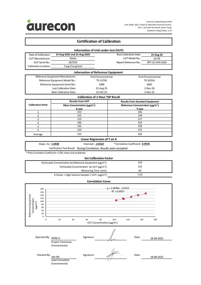 A document with a number of data
AI-generated content may be incorrect.